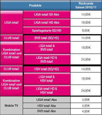 Telekom HSV total! ergänzt Club-TV BVB total! + LIGA total! Telekom HSV total! ergänzt Club-TV BVB total! + LIGA total!